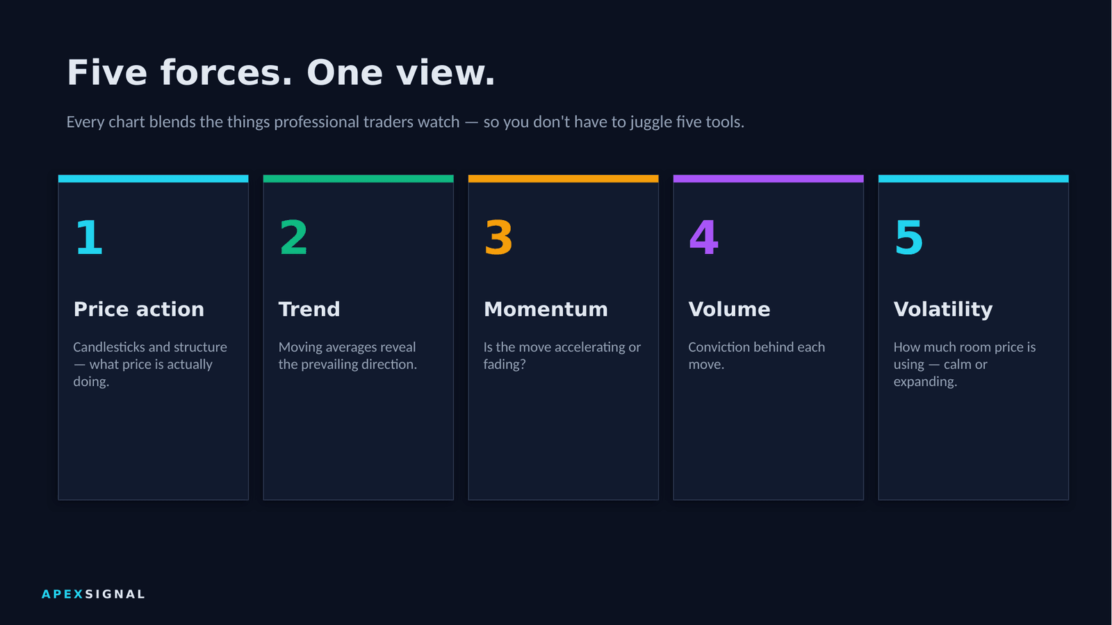 Apex Signal feature 2