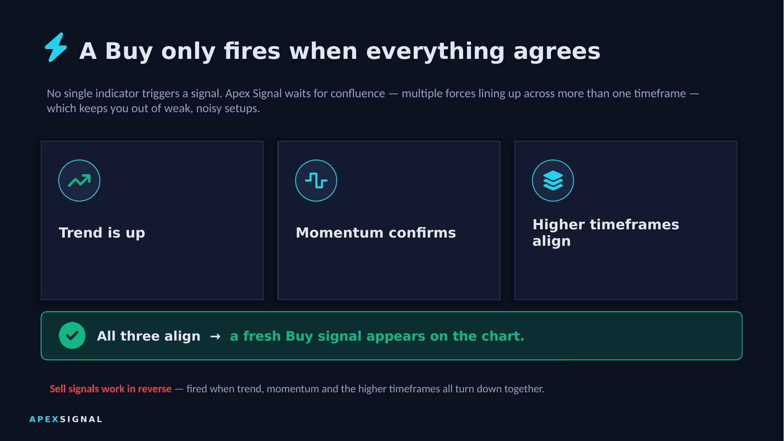 Apex Signal feature 4